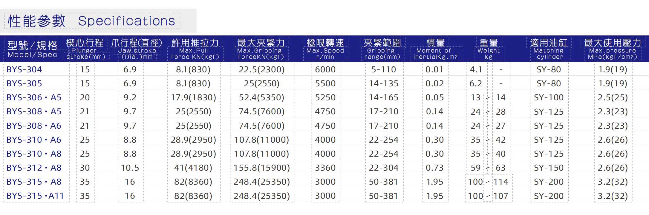 三爪中实液压卡盘_03
